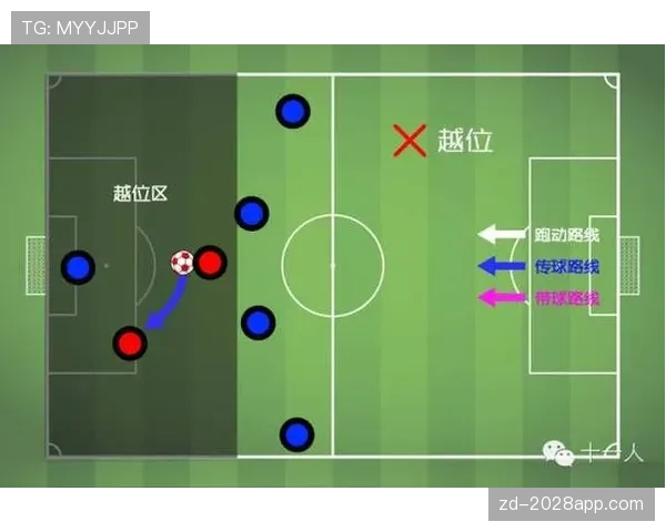 足球替补规则详解：换人次数与执行流程的判罚标准