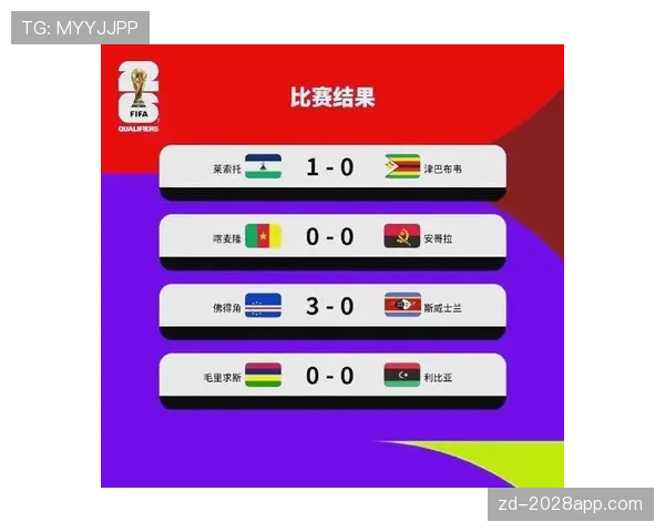 2026世界杯晋级流程怎么算 2026世界杯晋级流程怎么算