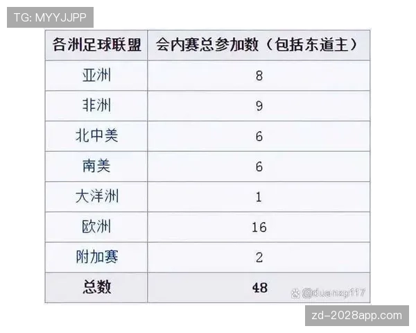 2026世界杯出线名额怎么确定