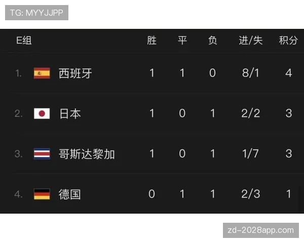 2026世界杯为什么看净胜球排名 2026世界杯为什么看净胜球排名