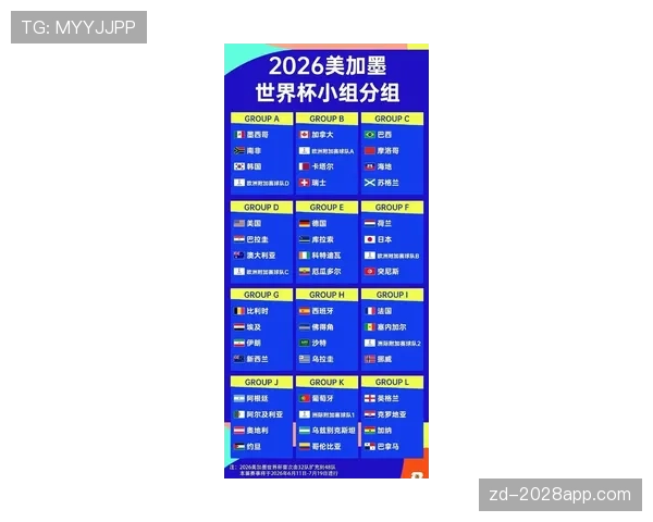 2026世界杯完整版48队赛制详解