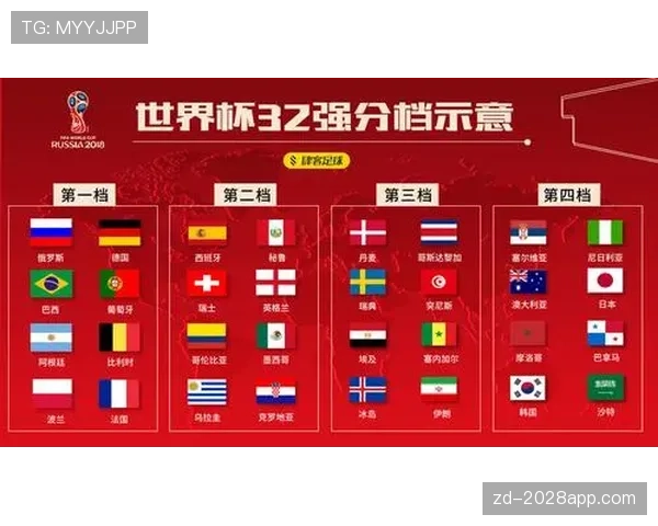 哥伦比亚2026世界杯小组赛出线前景分析:能否从死亡之组突围 哥伦比亚2026世界杯小组赛出线前景分析:能否从死亡之组突围