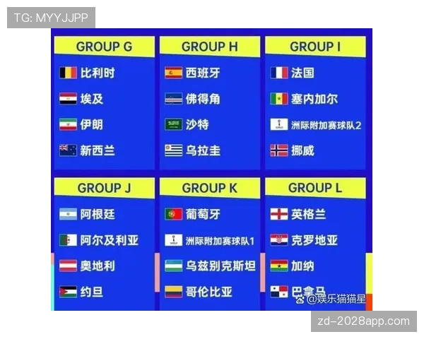 2026世界杯资格判断规则怎么算 2026世界杯资格判断规则怎么算