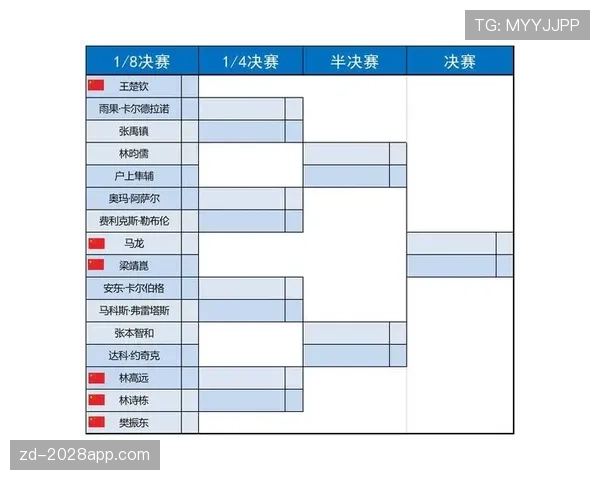 2026世界杯16强晋级路线怎么安排 2026世界杯16强晋级路线怎么安排