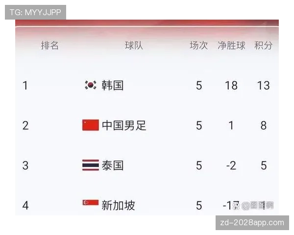 波黑队能否重返世界杯舞台?2026美加墨世界杯晋级前景分析