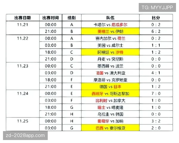 世界杯B组赛程正式公布,首轮焦点大战引关注