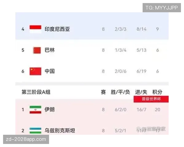 世界杯G组晋级概率排行榜