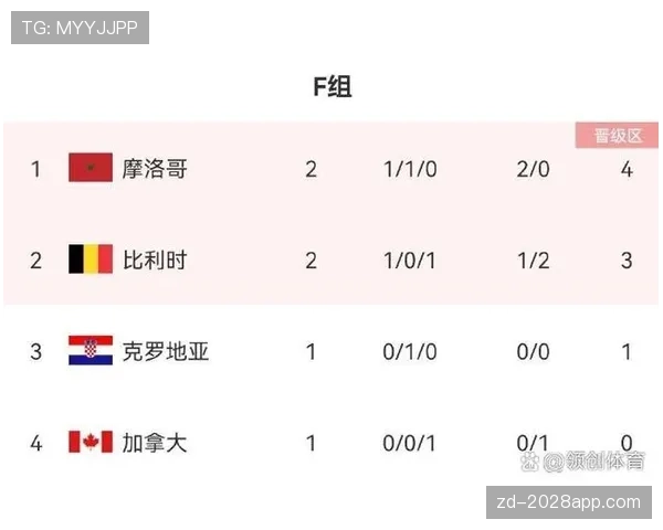 荷兰世界杯F组赛程时间表一览 荷兰世界杯F组赛程时间表一览